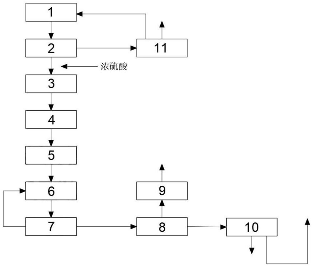 含盐废水处理回用方法及系统与流程