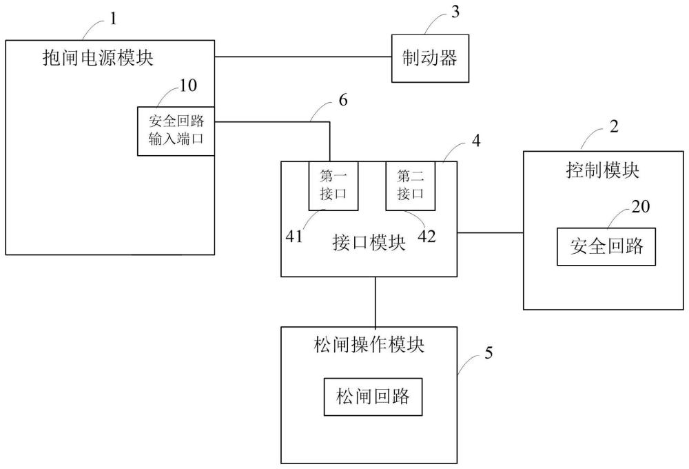 电梯松闸装置和系统的制作方法