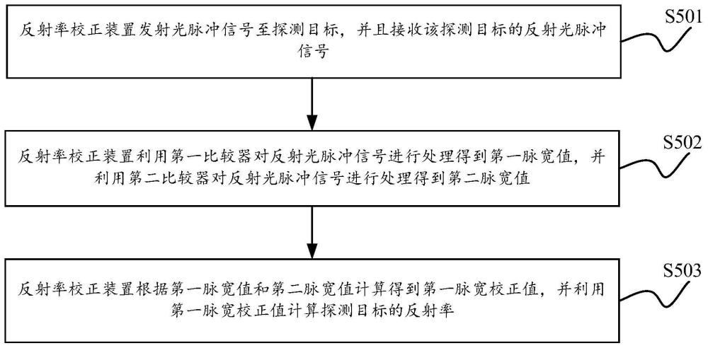 一种地面线反射率校正方法、装置及相关设备与流程