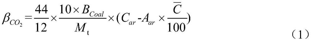 纯凝燃煤发电机组碳排放强度及碳排放量计算方法与流程