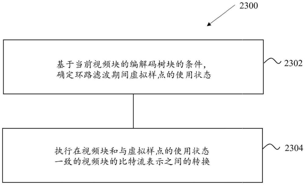 自适应环路滤波中不可用样点位置处的填充处理的制作方法