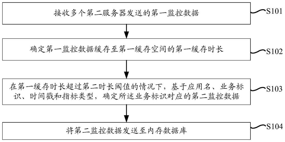 数据处理方法、系统、装置、设备及计算机可读存储介质与流程