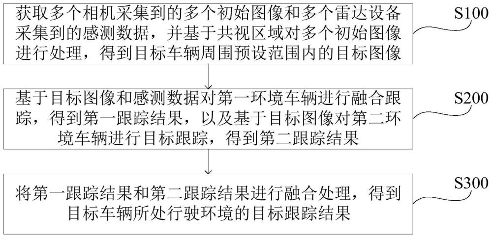 车辆行驶环境感知方法、装置、计算机设备、介质及产品与流程