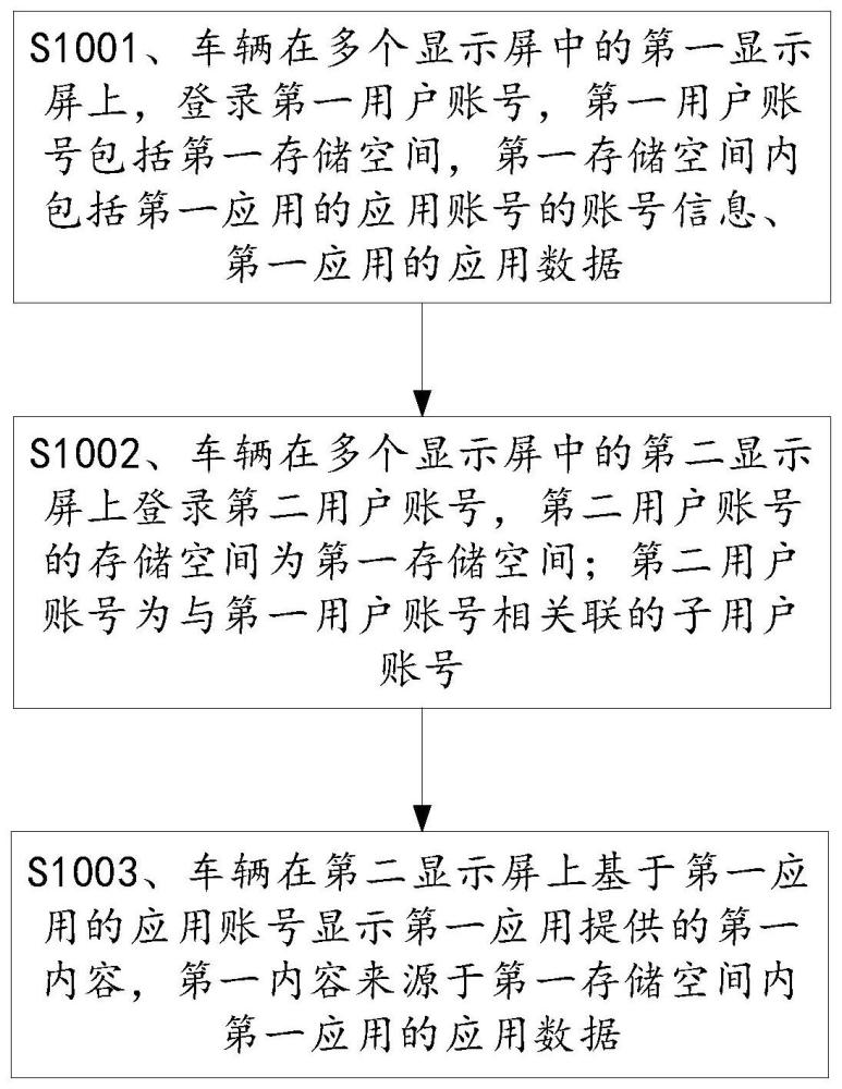 一种应用账号管理方法及相关装置与流程