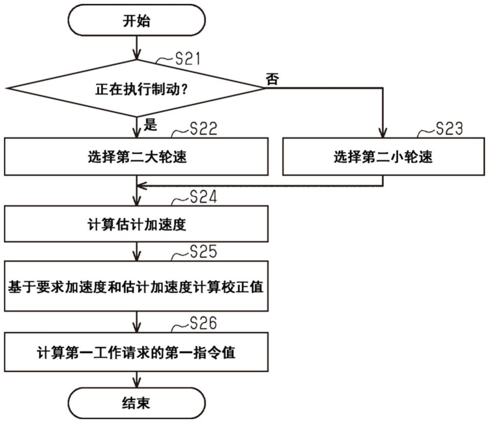 车辆控制装置的制作方法