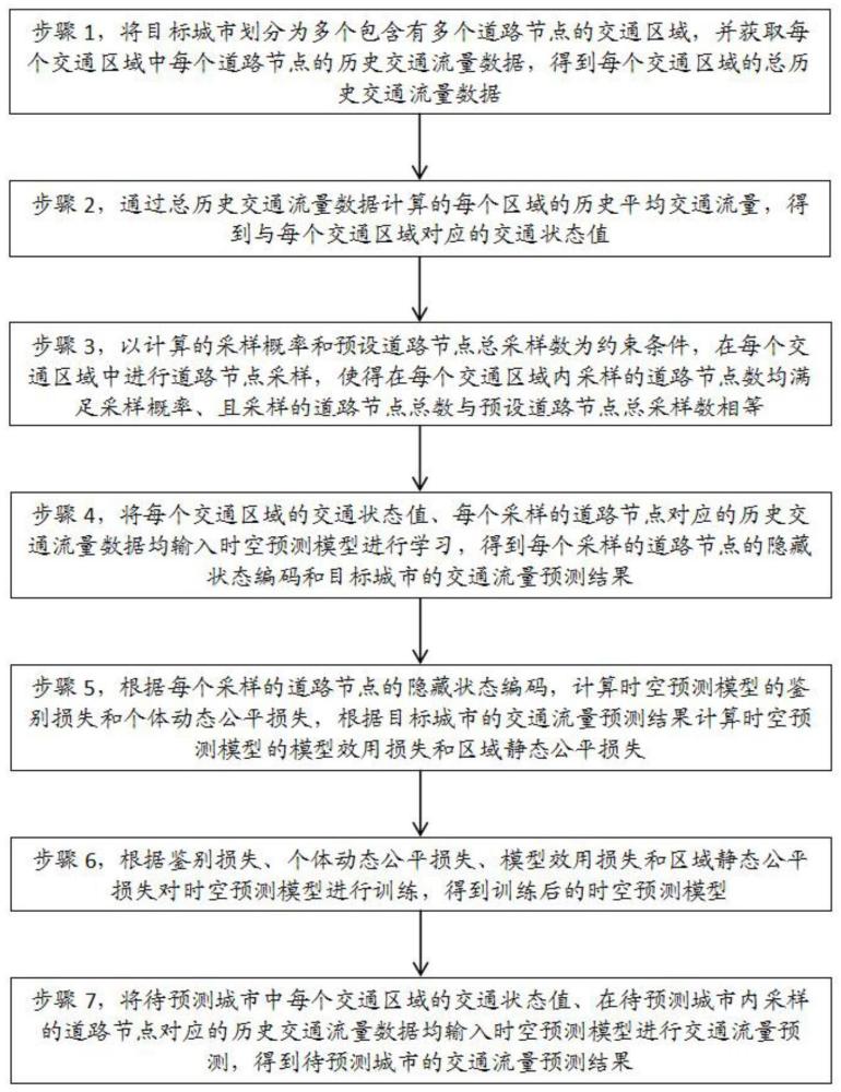 一种基于动态采样的交通流量预测方法及相关设备