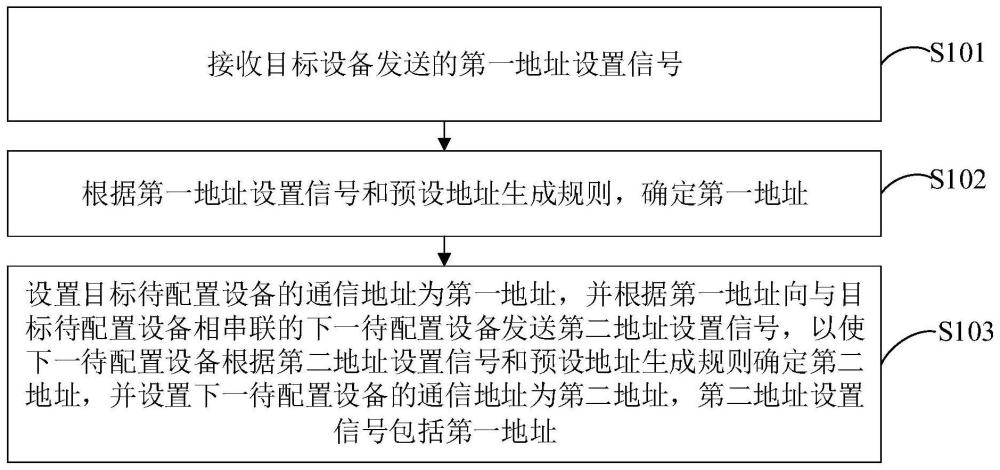 地址配置方法、断路器以及存储介质与流程