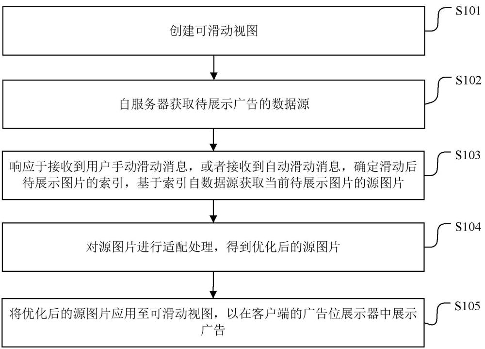 广告展示方法、装置、电子设备及存储介质与流程