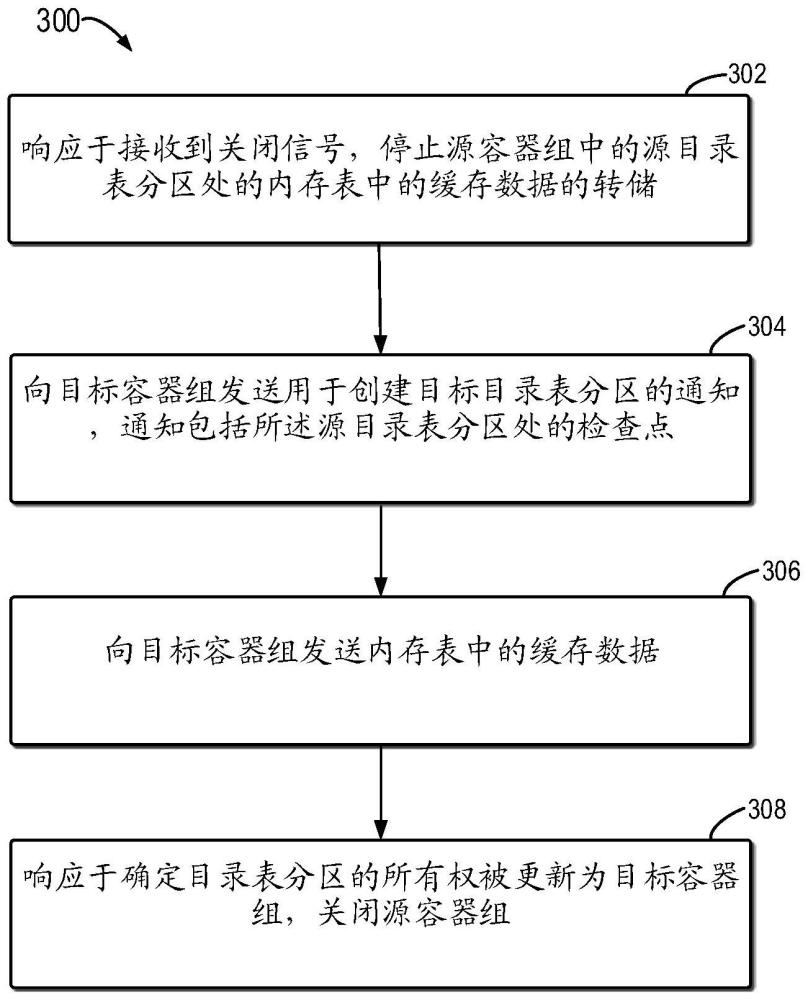 用于存储的方法、设备和计算机程序产品与流程