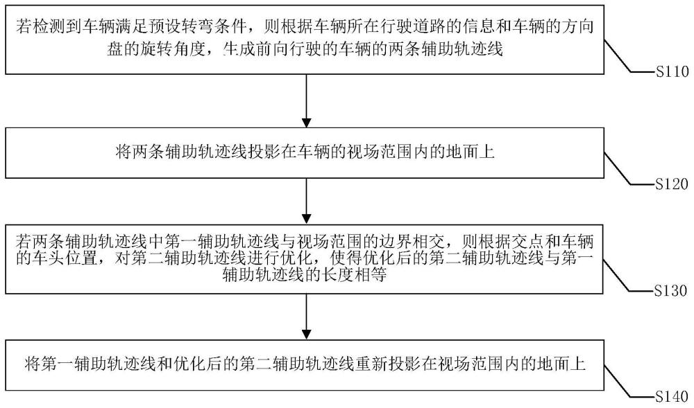 一种辅助轨迹线投影方法、装置、设备及存储介质与流程