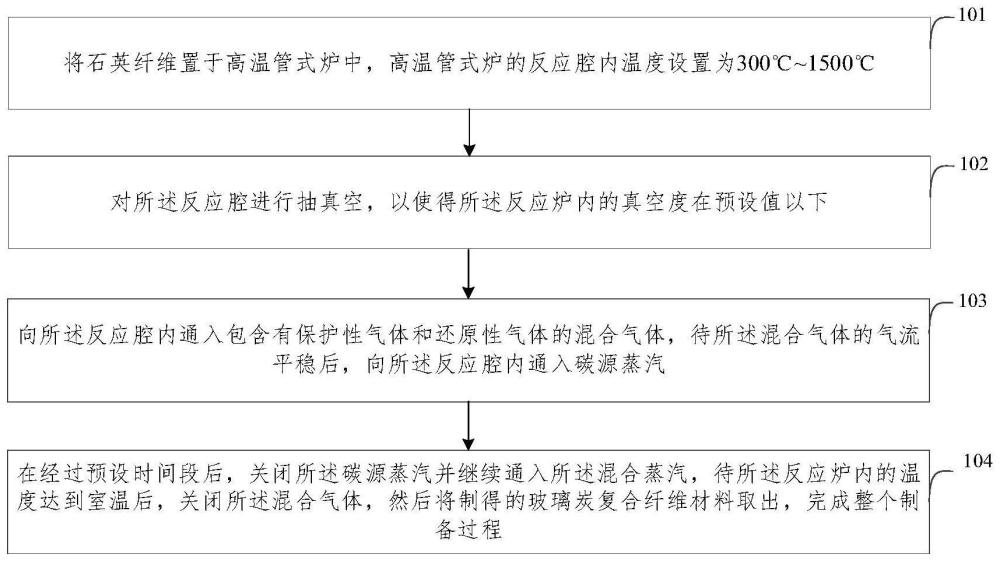 一种玻璃炭复合纤维材料及其制备方法