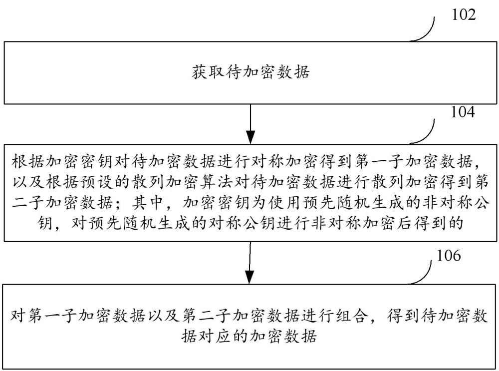 数据加密方法及装置、数据解密方法及装置与流程