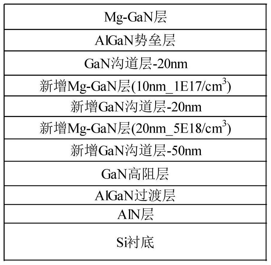 一种半导体器件外延结构的制备方法与流程