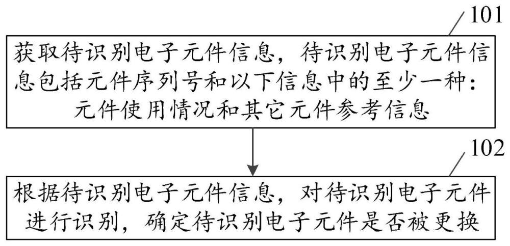 电子设备元件的识别方法、装置、设备和存储介质与流程