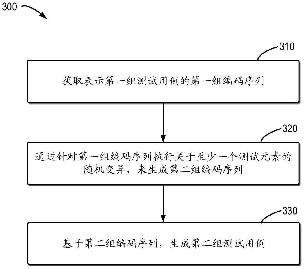 用于生成测试用例的方法、设备和计算机程序产品与流程