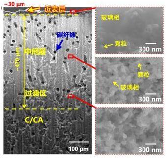 一种多孔碳基复合材料表面氧化防护涂层及其制备方法