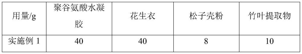 一种天然食品防腐剂及其制备方法和应用与流程