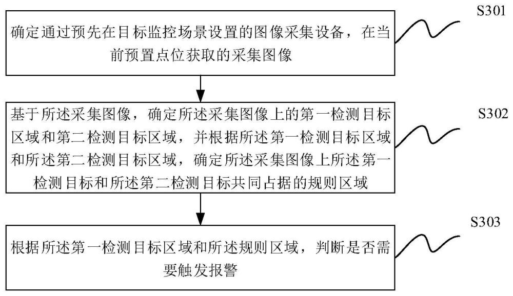 一种目标检测方法及装置、系统与流程