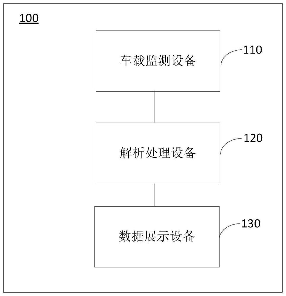 基于GSM-R通信的铁路信号监测系统、方法、设备及存储介质与流程