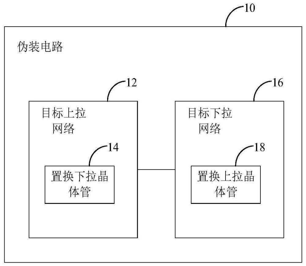 伪装电路、集成电路芯片和伪装电路的设计方法