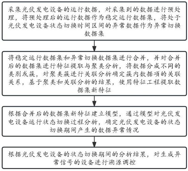 一种光伏发电设备故障诊断方法及系统与流程