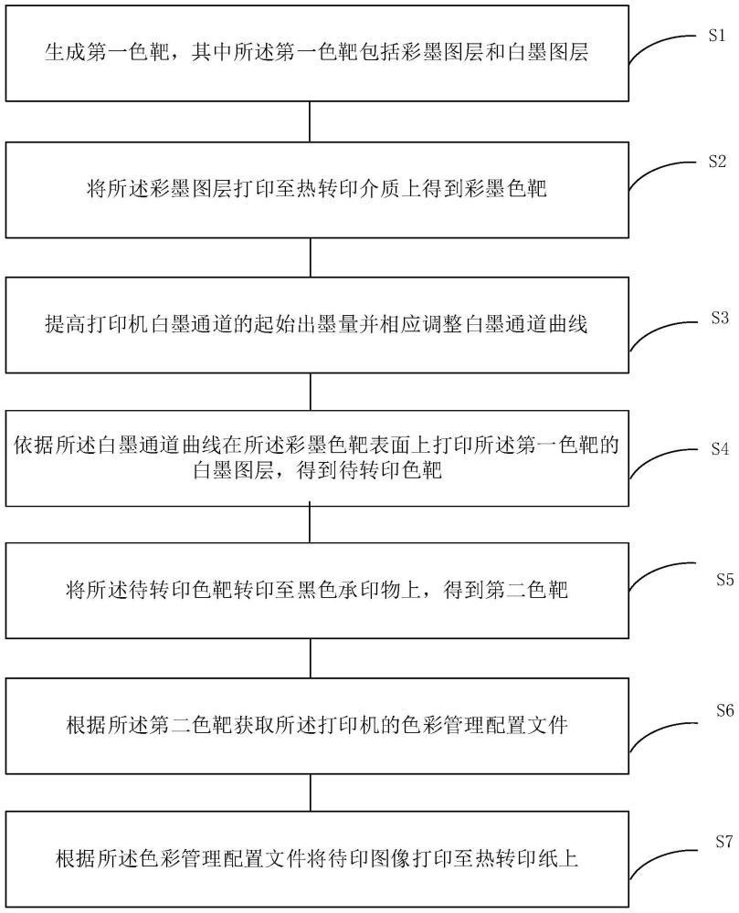 热转印图像打印方法、装置、设备及存储介质与流程