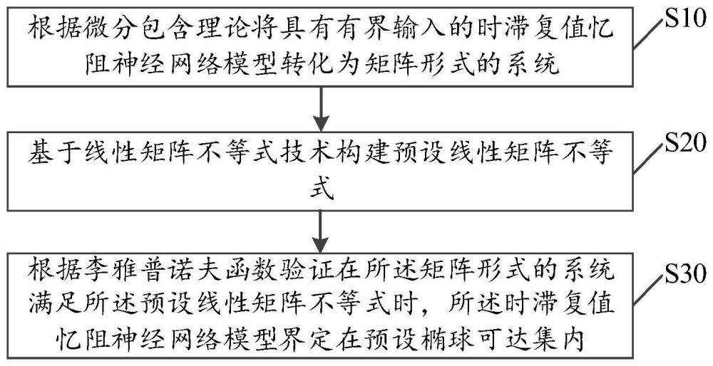 一种时滞复值忆阻神经网络的可达集估计方法