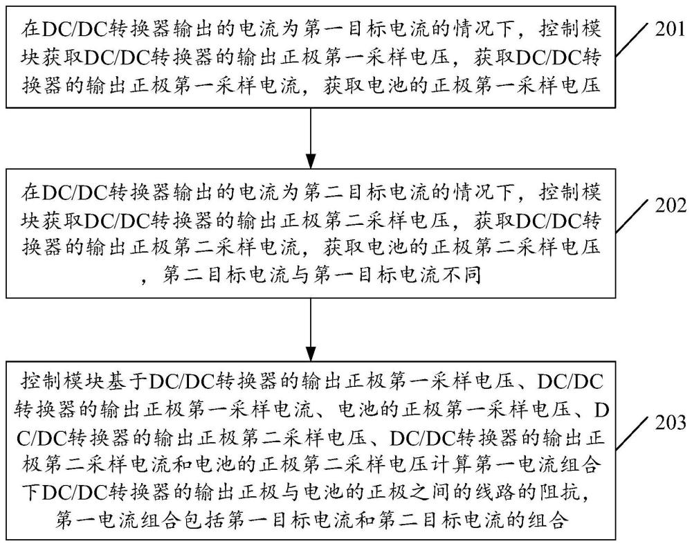 测量线路阻抗的方法及装置与流程