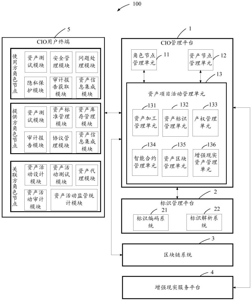 基于混合现实技术的CIO资产信息管理系统、方法与流程