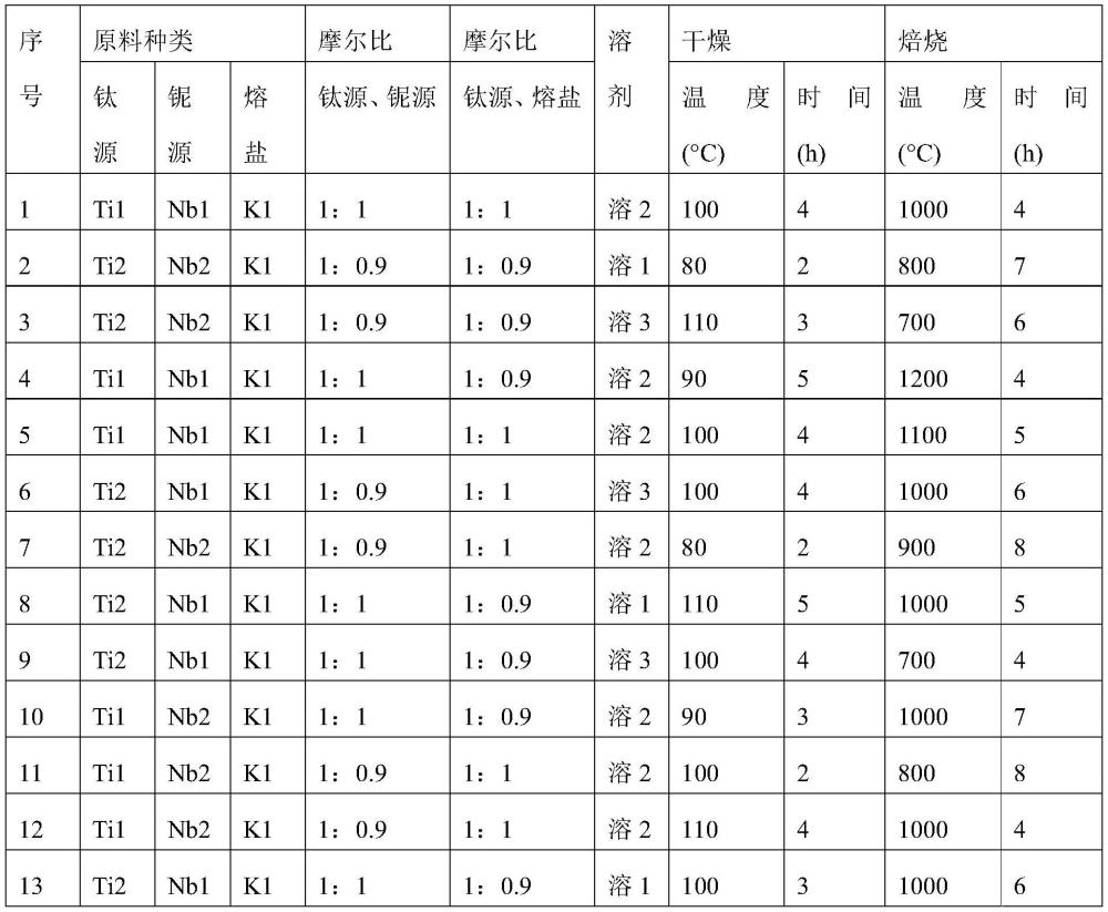 一种用于制备辛烯醛的催化剂及其制备方法和应用