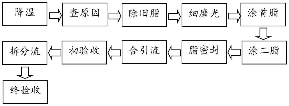 耐张引流板发热处理工艺的制作方法