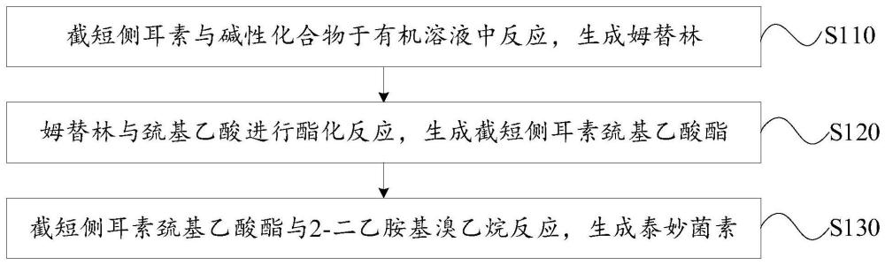 泰妙菌素的制备方法与流程