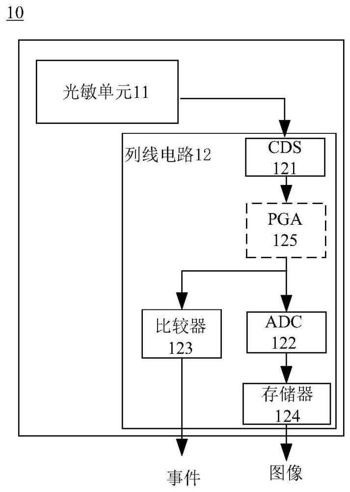 图像传感器、图像传感方法、电子设备与流程