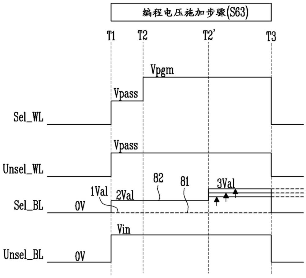 存储器设备和存储器设备的操作方法与流程