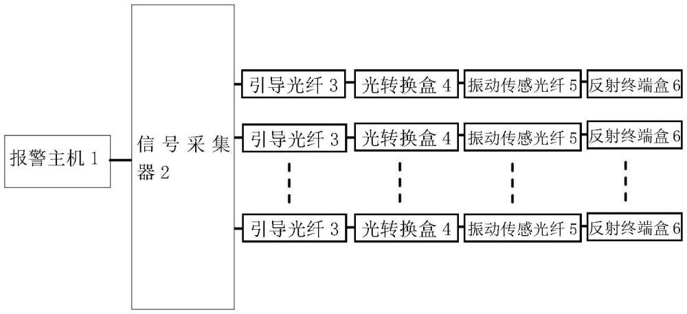 一种光纤防侵入系统的制作方法