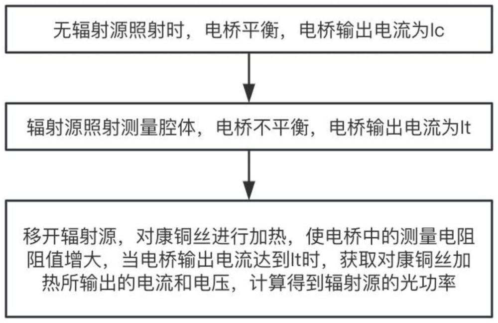 一种电校准辐射计光功率测量方法与流程