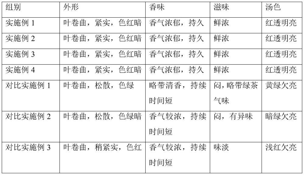 一种皱皮木瓜叶发酵茶及其制作方法与流程