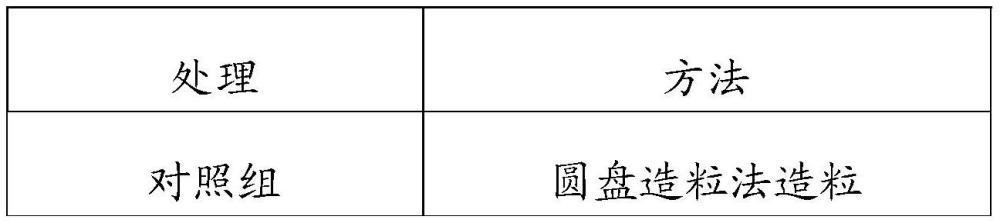 一种复合微生物菌肥及其制备方法与流程