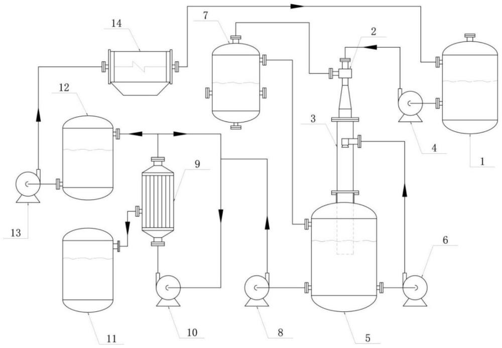 一种湿法磷酸净化脱砷系统、脱砷工艺及其应用的制作方法