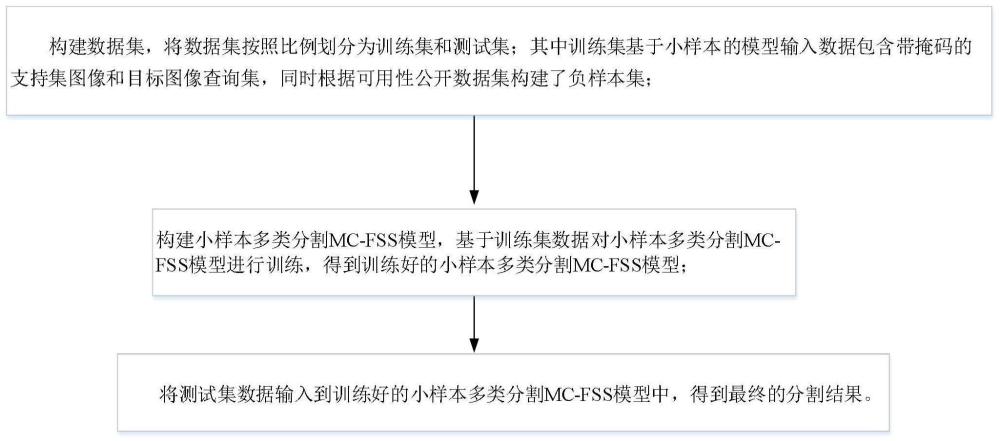 一种基于小样本的多类可用性语义分割方法