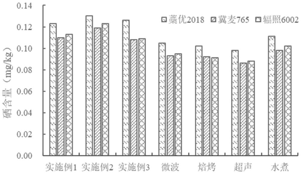 一种促进富硒小麦中硒元素释放的加工方法