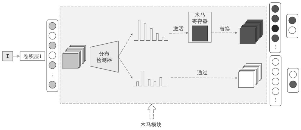 一种基于特征空间频域分布的模型后门攻击方法