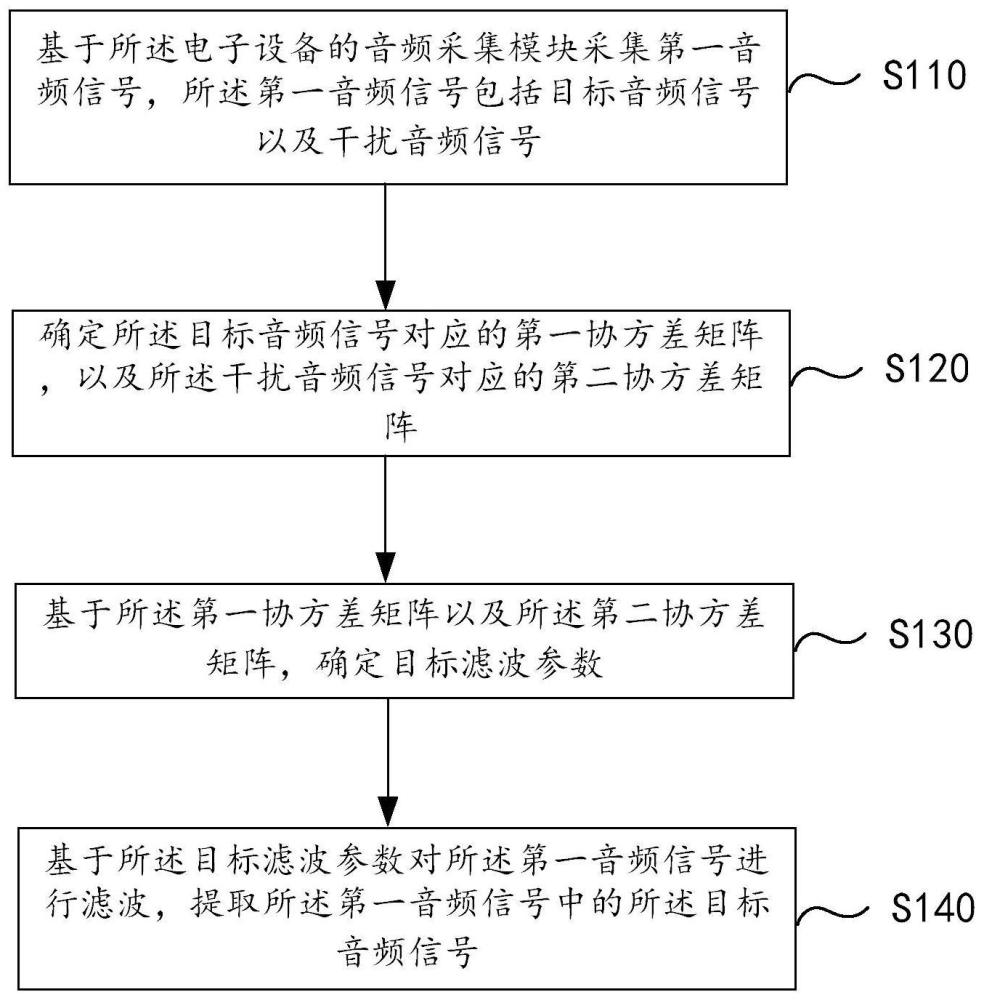 语音信号提取方法、装置、电子设备及计算机可读介质与流程