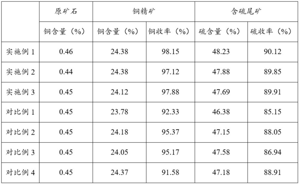 一种硫化铜矿的浮选方法