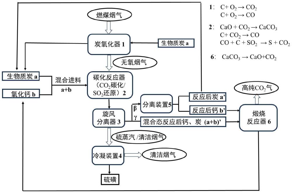 一种烟气中碳、硫的共脱除系统及共脱除方法