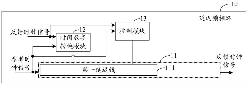 一种延迟锁相环和存储器的制作方法