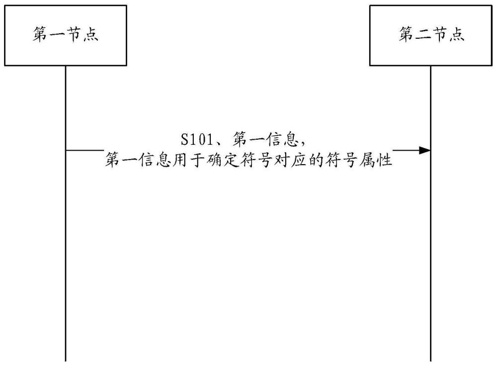 信号传输方法、装置及存储介质与流程