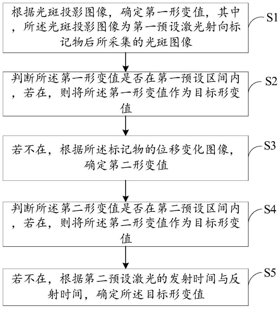 建筑形变识别装置与方法与流程