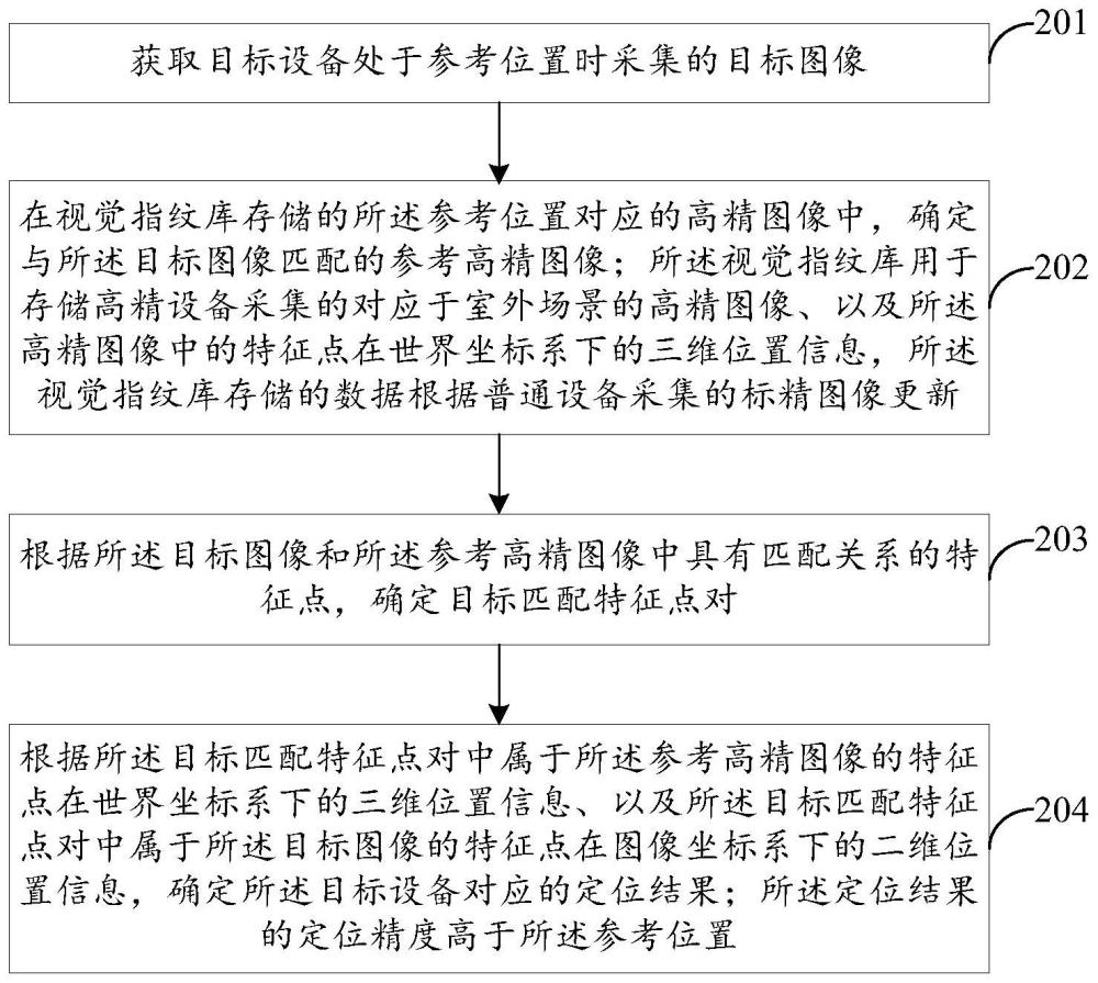 一种视觉定位方法及相关装置与流程