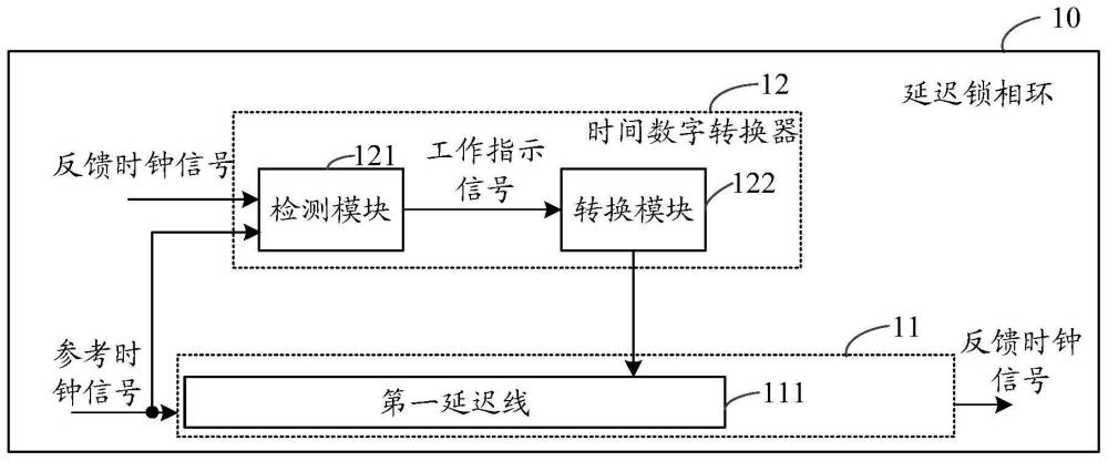 一种延迟锁相环和存储器的制作方法